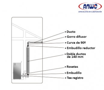 (HASTA AGOTAR STOCK) KIT LATERAL EXTERIOR 80mm INOX
